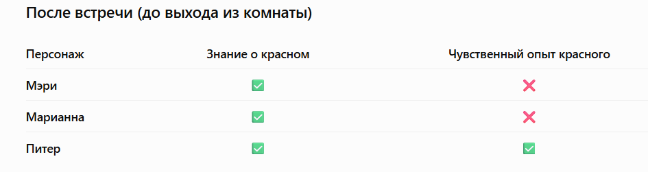 А что, если у Мэри есть брат? - 2